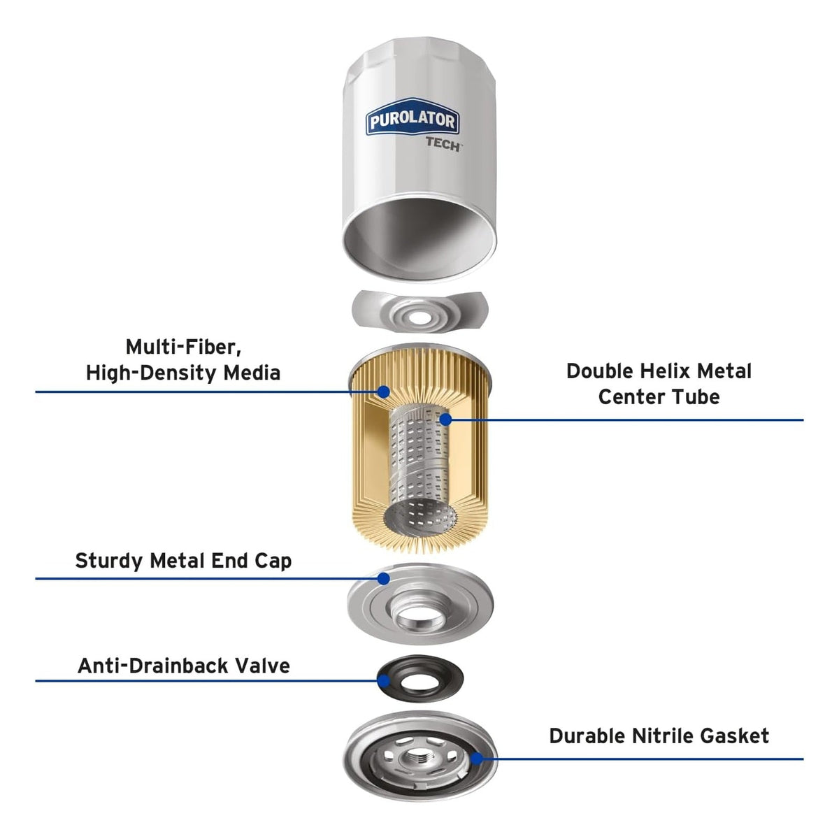 PurolatorTECH oil filter cutaway showing filter media and construction